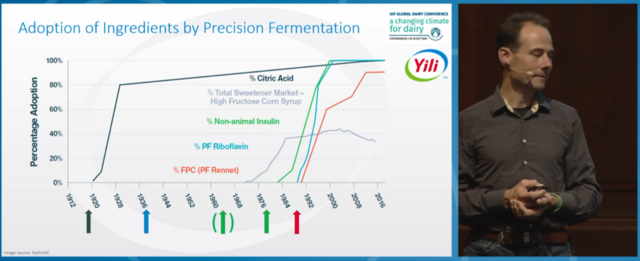 FIL/IDF - 2º dia da Global Dairy Conference