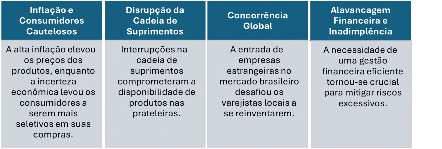 Maximizando lucros: estratégias vencedoras para o varejo e bens de consumo