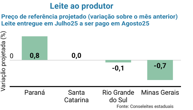 Conseleites indicam estabilidade