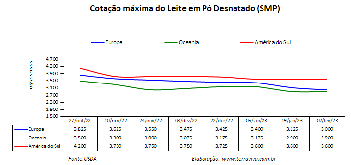 O fenômeno La Niña pode se dissipar nos próximos meses