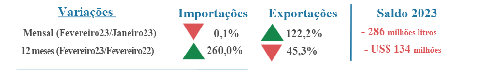CLeite: Indicadores do Mercado de Leite e Derivados