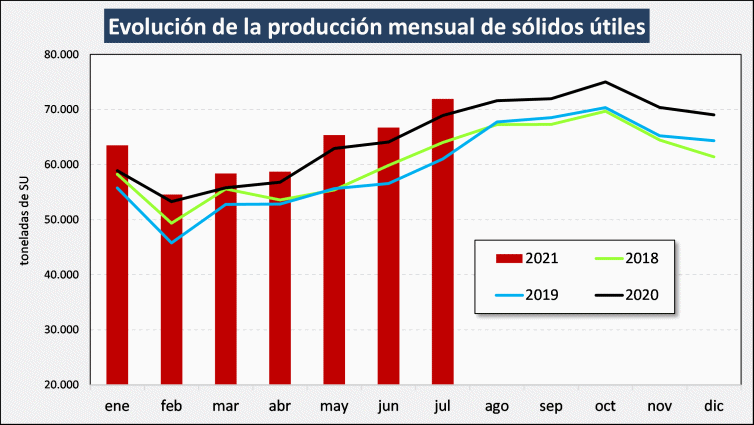 Argentina – Indicadores com vento a favor para os produtores de leite