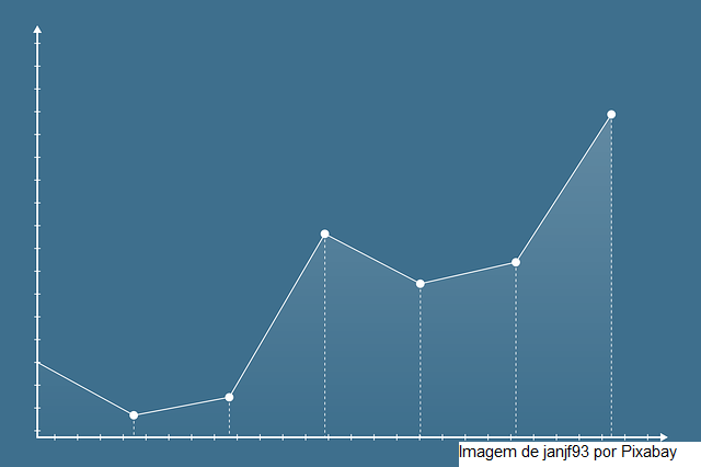 IGP-10 cai 0,14% em dezembro