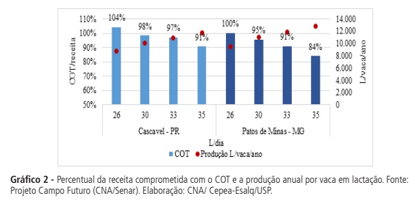 Transição para o confinamento demanda planejamento financeiro e metas de produtividade