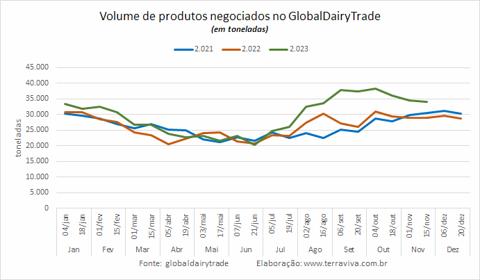 O resultado do gDT 344 mostra um mercado cauteloso