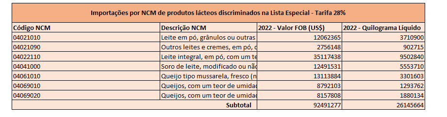 Segundo Complemento de explicações sobre o impacto das tarifas de importações da Resolução Gecex nº 353