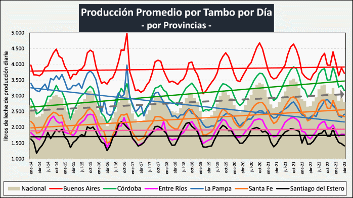 AR – Estrutura da produção primária – abril de 2023