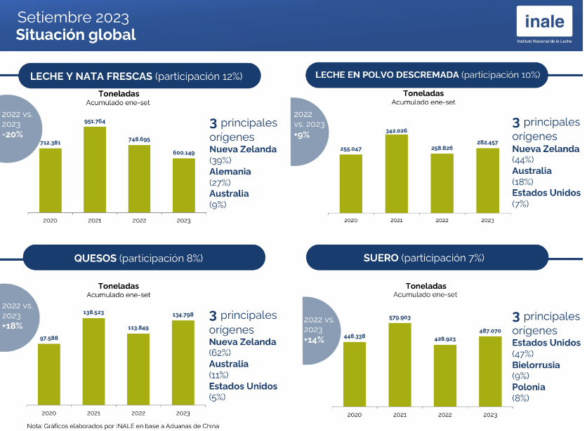 China – Mercado internacional
