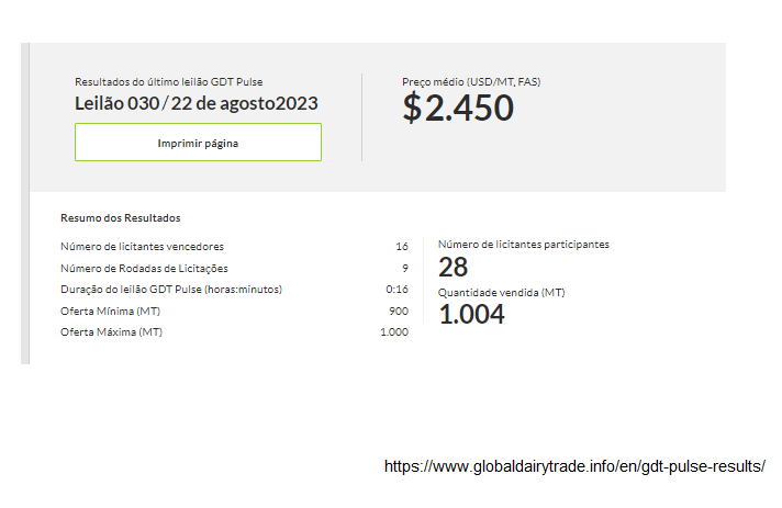 Acompanhando a tendência do GDT, o WMP sofre mais uma queda no GDTp030