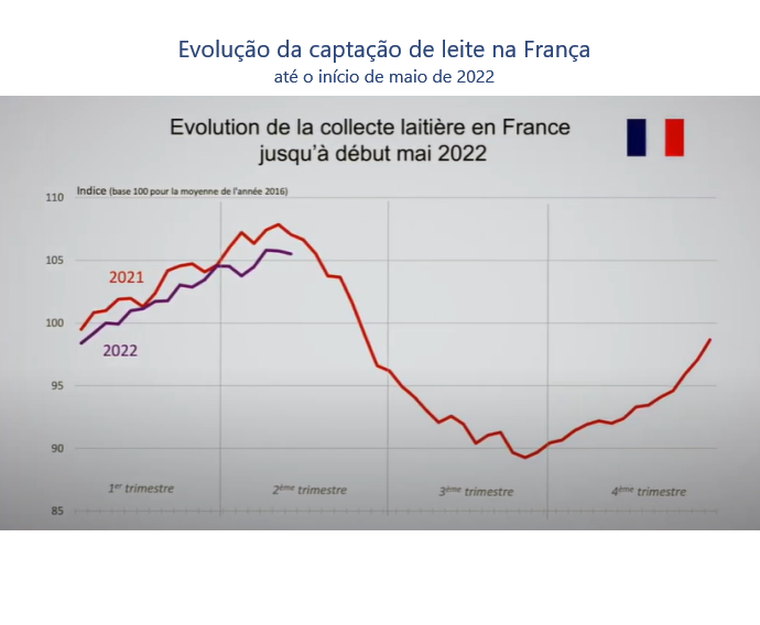 França – Inflação se instala de forma permanente em todos os elos da cadeia