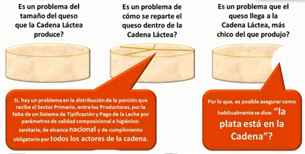 Argentina – Apesar das interferências a leiteria trabalha para crescer