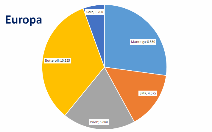 USDA - Perspectivas do USDA sobre o mercado lácteo da Europa - Relatório 25 de 23/06/2022