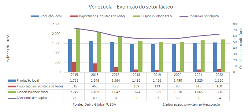 Venezuela: O sabor pelos queijos artesanais
