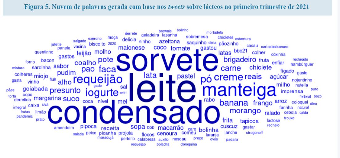 O Observatório do Consumidor analisa como o verão influencia os hábitos de consumo de lácteos