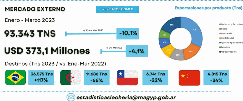 AR – Os números de abril reverteram a tendência baixista do primeiro trimestre
