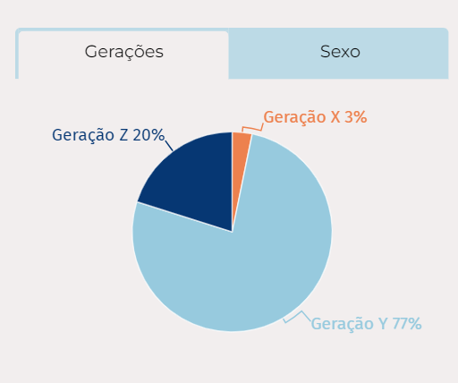 Observatório do Consumidor: Lácteos orgânicos