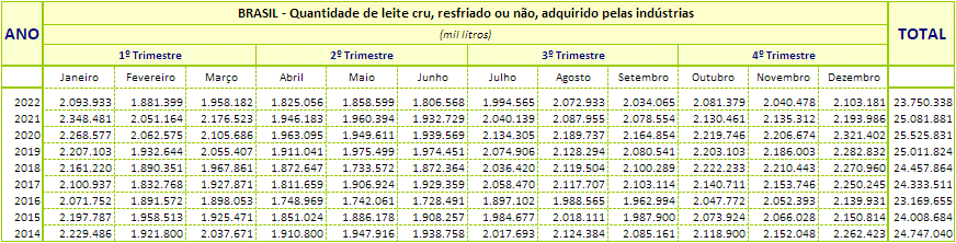Cresce o abate de animais no 4° trimestre de 2022
