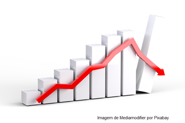 Monitor do PIB-FGV aponta retração de 0,8% na atividade econômica em maio