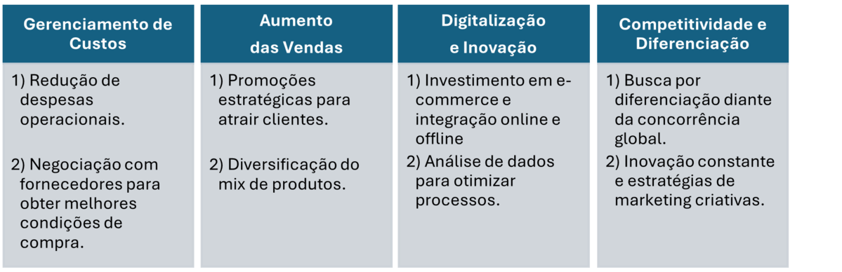 Maximizando lucros: estratégias vencedoras para o varejo e bens de consumo