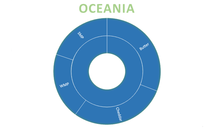 Perspectivas do USDA sobre o mercado lácteo da Oceania – Relatório 1 de 06/01/2022