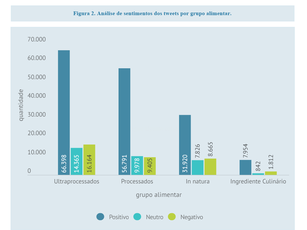 A transição nutricional dos lácteos no Brasil