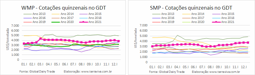 GDT – Evento 298 de 21 de dezembro de 2021