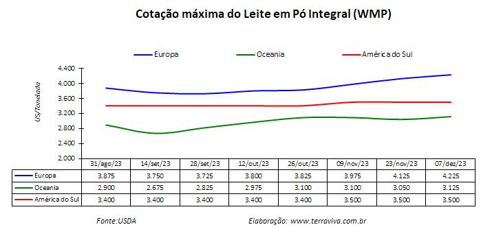 As altas temperaturas do verão chegaram antes da estação no Cone Sul