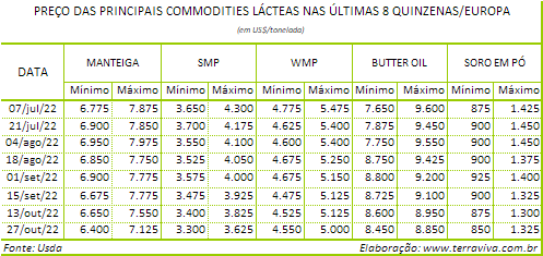 Pausa no calor do verão e chuvas oportunas melhoram as perspectivas de produção na Europa