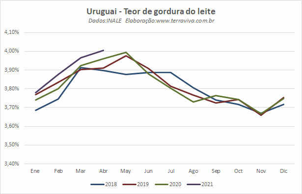 Uruguai – Captação cresce 6,5%, segundo o INALE