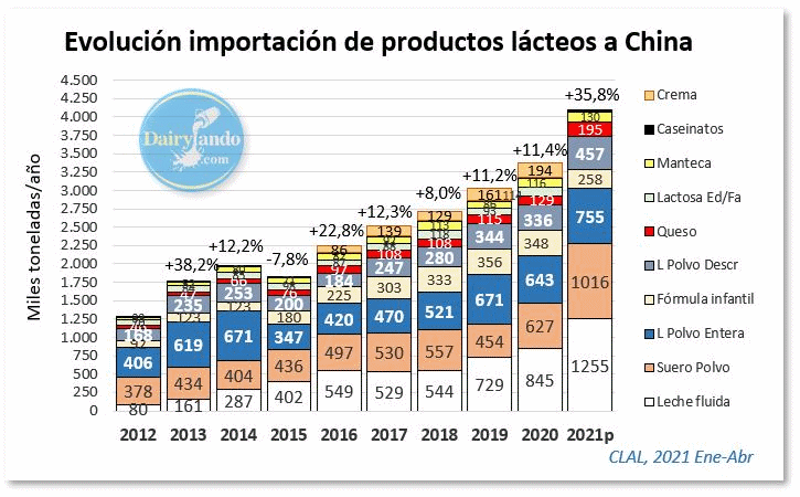 #ChinaMía – O gigante asiático é o trator da economia mundial