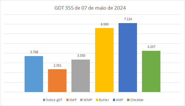 GDT - Um final de temporada fraco, mas melhor do que o previsto no início
