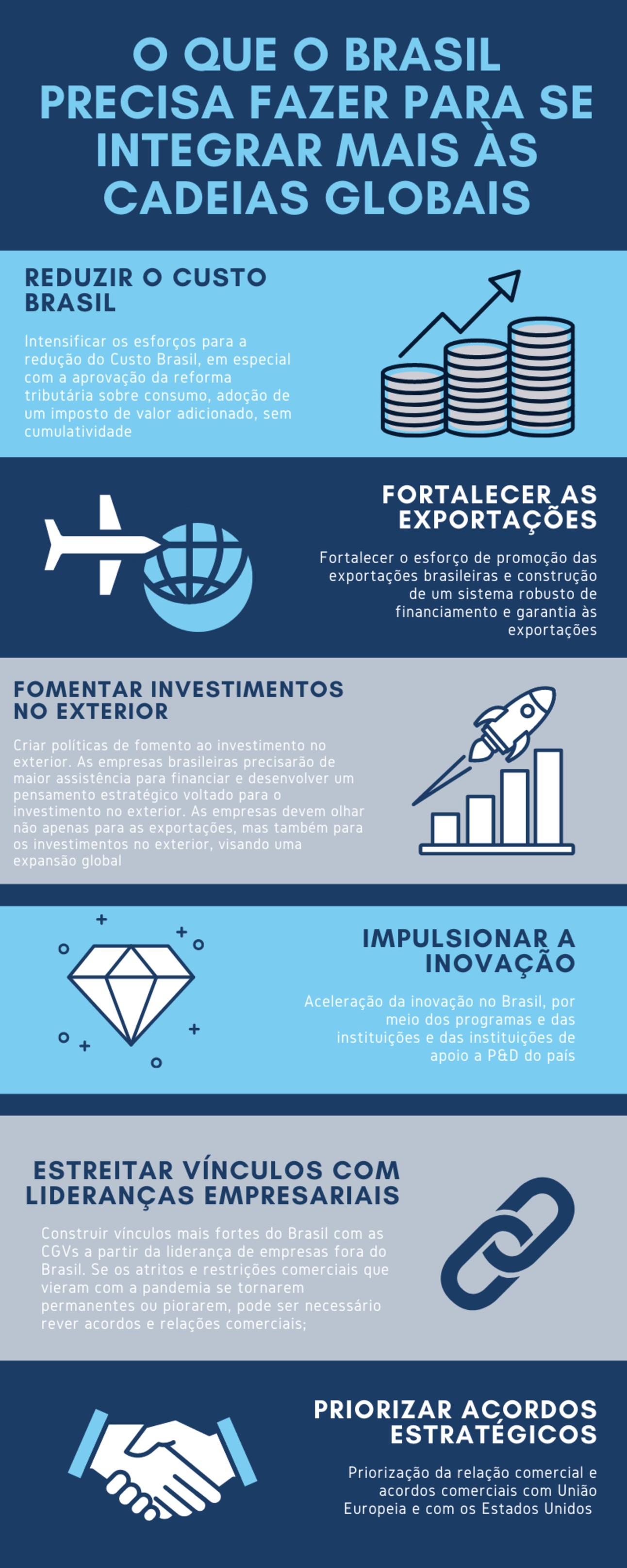 Mudança nas cadeias globais de valor abre oportunidades para o Brasil