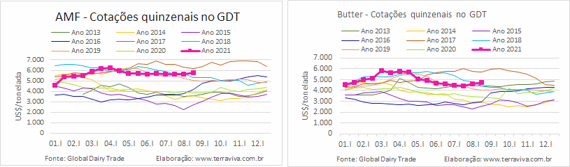 GDT – Evento 290 de 17 de agosto de 2021