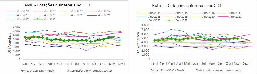 O WMP tem a primeira queda depois de quatro altas consecutivas