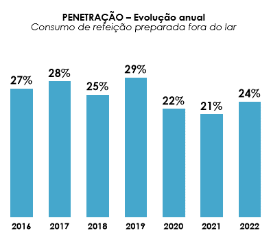 Transformações do foodservice brasileiro em perspectiva