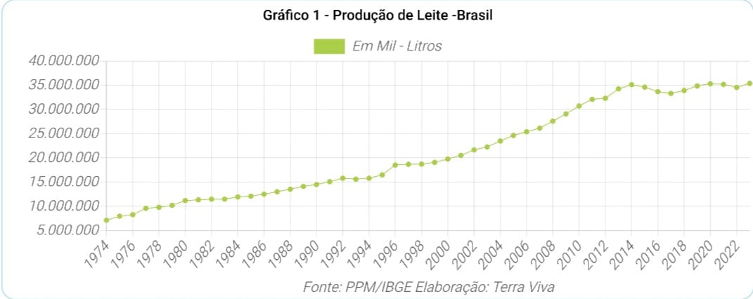 São Paulo no contexto da produção do Sudeste