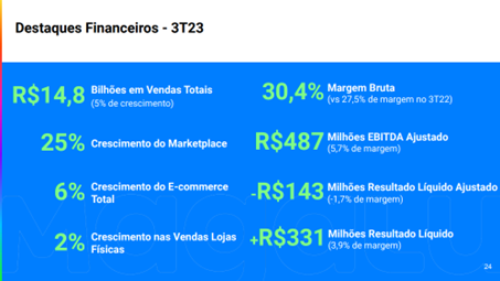 Balanços 3º trimestre 2023: bolso apertado e pressão no varejo