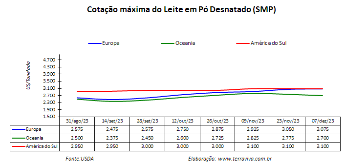 As altas temperaturas do verão chegaram antes da estação no Cone Sul
