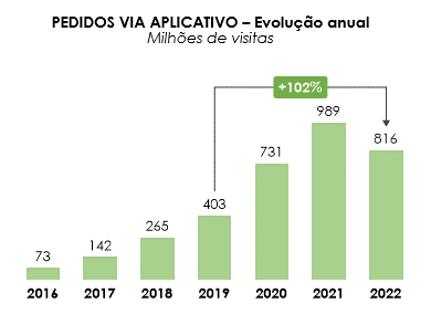 Transformações do foodservice brasileiro em perspectiva
