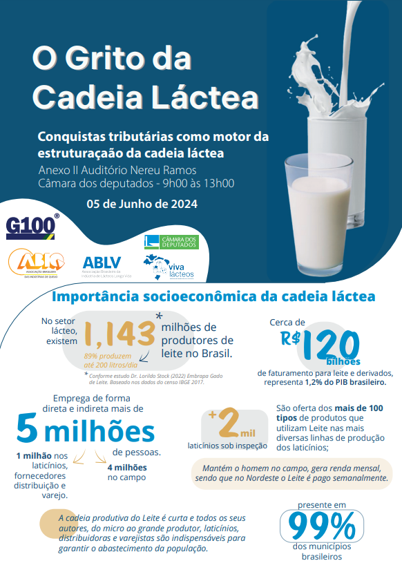 O Grito da Cadeia Láctea