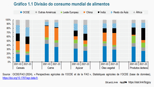Evolução dos mercados agroalimentares