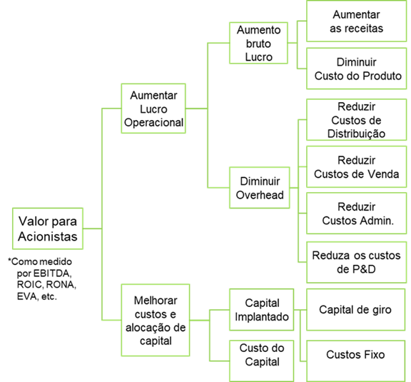 Maximizando lucros: estratégias vencedoras para o varejo e bens de consumo