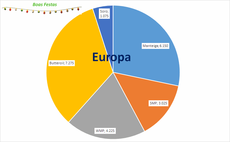 A produção de leite na UE já começou o aumento sazonal 6 4af7c39d5c0d4e8c882f159d22e3fb55