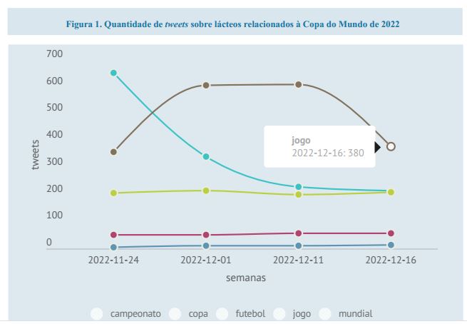 OBSERVATÓRIO DO CONSUMIDOR Dezembro/ 2022 - O leite no país do futebol