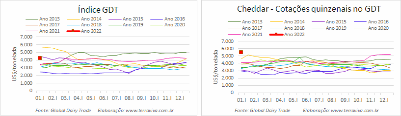 GDT – Evento 299 de 04 de janeiro de 2022