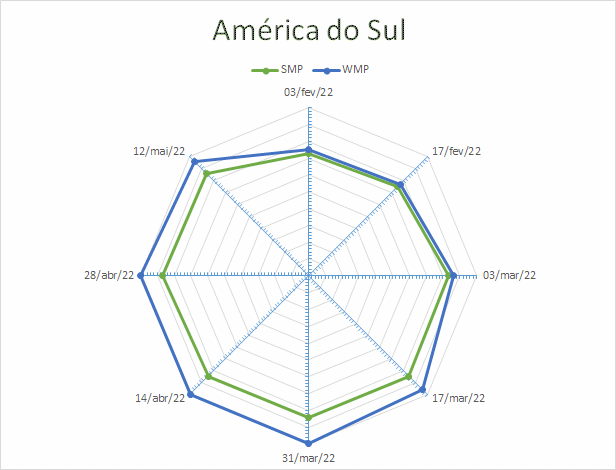 Perspectivas do USDA sobre o mercado lácteo da América do Sul – Relatório 19 de 12/05/2022