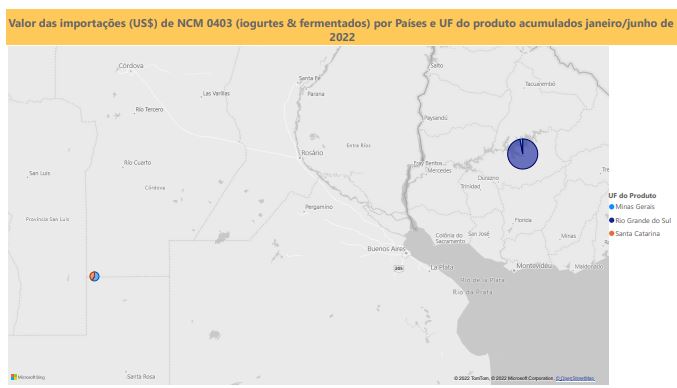 Relatório Mensal das Importações Brasileiras de NCM0403 (iogurtes & produtos fermentados)