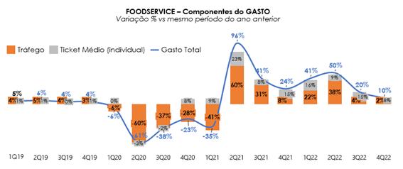 Transformações do foodservice brasileiro em perspectiva