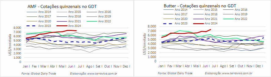 O Índice GDT cai pela primeira vez, desde março 
