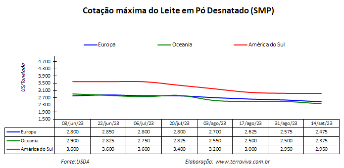 O fim do fenômeno La Niña deixou preocupações com o fenômeno oposto El Niño